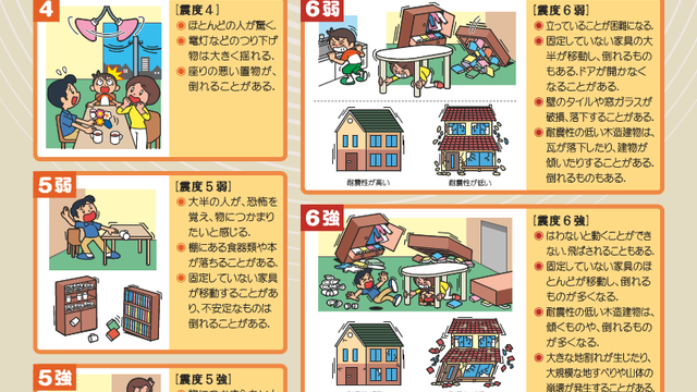 震度階級 計測震度 | 地理空間情報技術ミュージアム Museum of GIS Technology