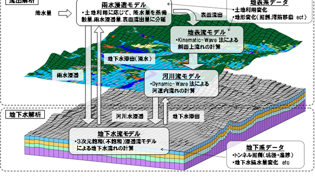 流域環境評価と安定同位体: 水循環から生態系まで | 永田 俊
