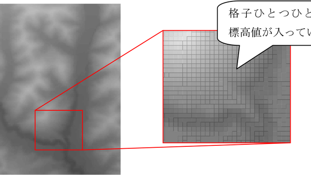 数値地形解析 | 地理空間情報技術ミュージアム Museum of GIS